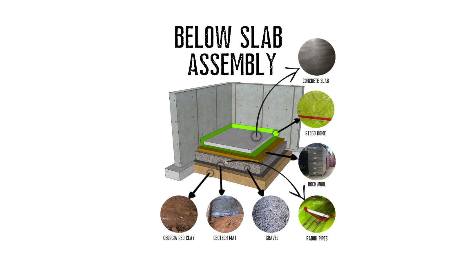 The Forgotten Side of the Home - Slab Foundation Guide