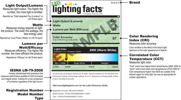 Developments in Lighting Developments in Lighting