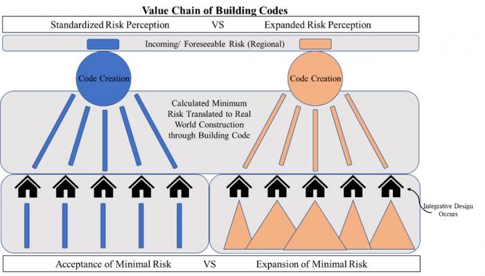 Visualizing Building Code: Adaptive Building Visualizing Building Code: Adaptive Building
