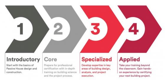 NAPHN and BEEx Passive House Training