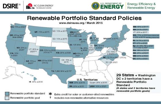 Support the Renewable Portfolio Standard (Sign on!) - 50% Clean Energy by 2030 and 100% by 2050 in Massachusetts Support the Renewable Portfolio Standard (Sign on!) - 50% Clean Energy by 2030 and 100% by 2050 in Massachusetts