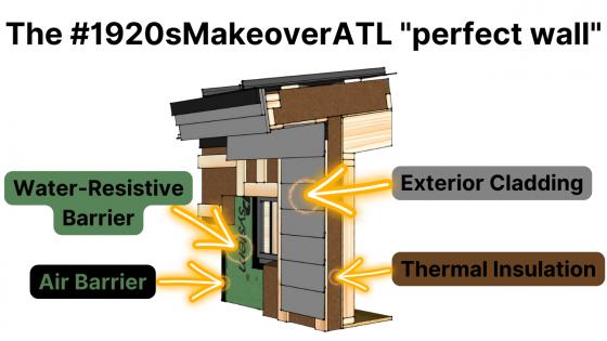 The “Perfect Wall” defined and demonstrated The Perfect Wall diagram