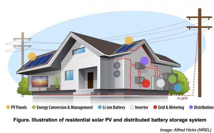 Free SCE Webinar: Energy Storage Basics, June 28