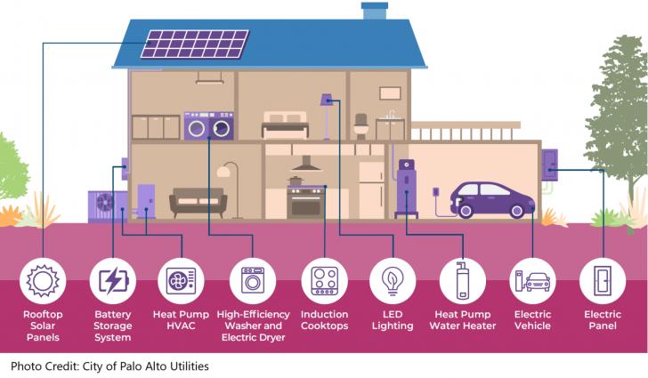 Free Webinar: How to Talk to Homeowners about Electrification, Efficiency, and Building Science, August 20