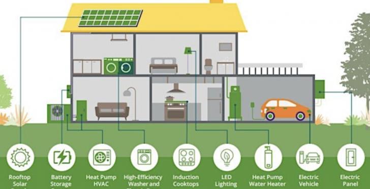 Webinar: Home Energy Series for Homeowners, Electricity, Part 1 in a 2-Part Series,