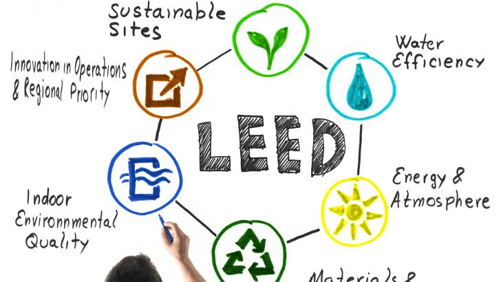 LEED Green Associate Training